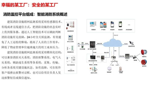 智慧工廠智能化系統(tǒng)整體解決方案
