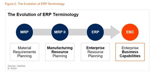 阿里云發(fā)布BizWorks業(yè)務(wù)中臺產(chǎn)品，開啟中臺發(fā)展新階段，賦能ERP系統(tǒng)開發(fā)