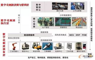 緊跟時(shí)代腳步 探索園區(qū)數(shù)字化車間B2C系統(tǒng)開發(fā)