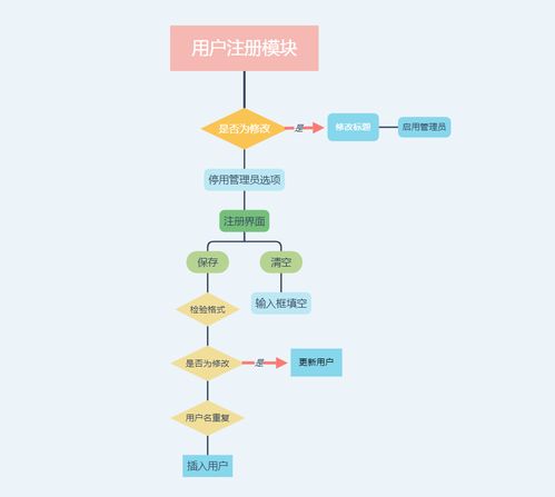 基于C#與MySQL的WinForm商品銷售與管理系統(tǒng)（ERP）開發(fā)實(shí)踐